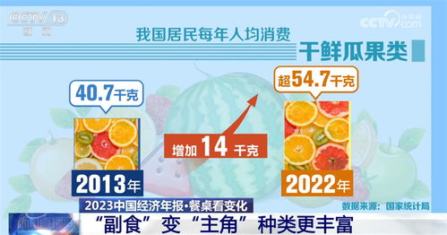 2023年食品价格以稳为主 中国居民践行 大食物观 膳食越来越健康多元